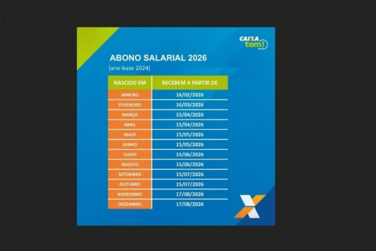 Abono Salarial 2024: CAIXA libera R$ 4,6 bi na segunda; veja quem recebe