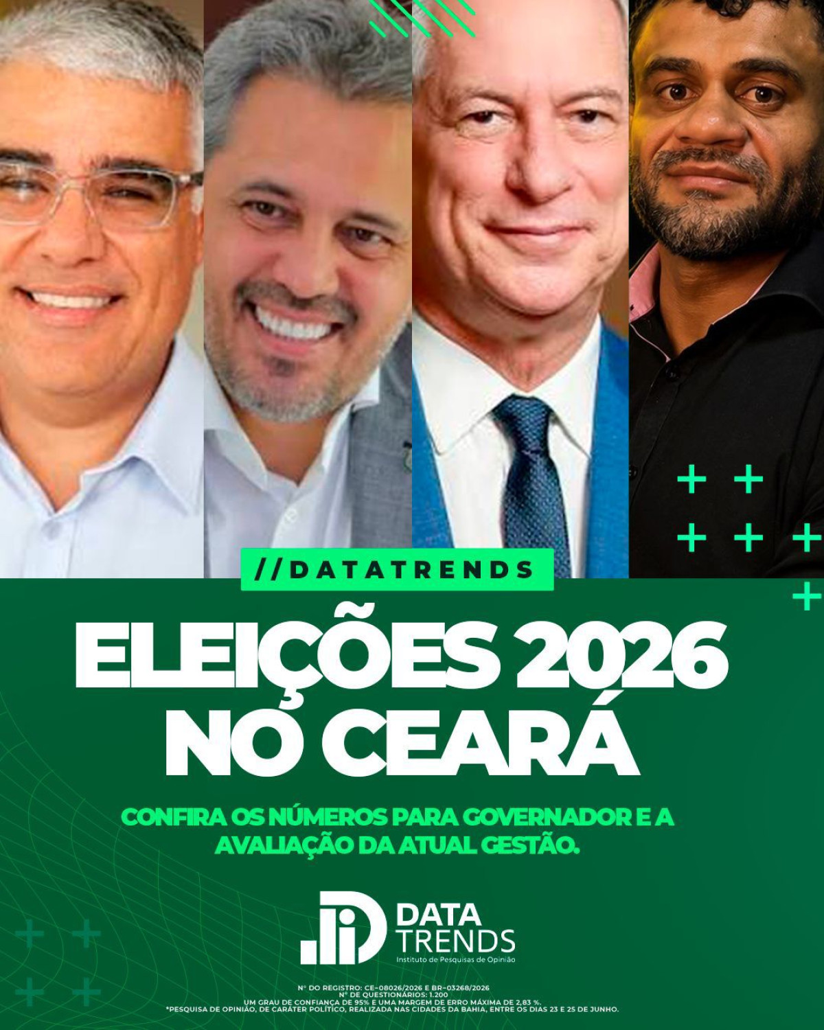 Pesquisa DataTrends mostra Ciro Gomes à frente de Elmano nos dois cenários para o Governo do Ceará
